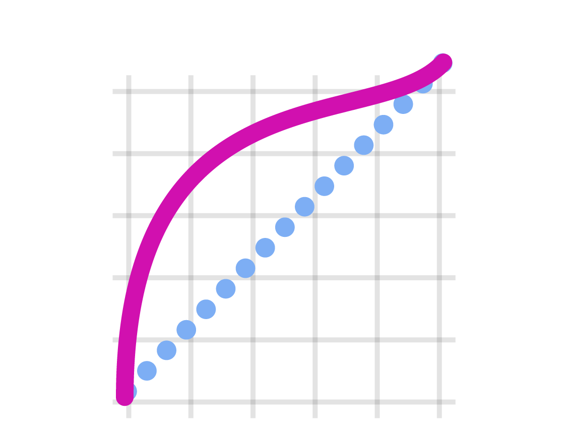 RE-PredictiveModel
